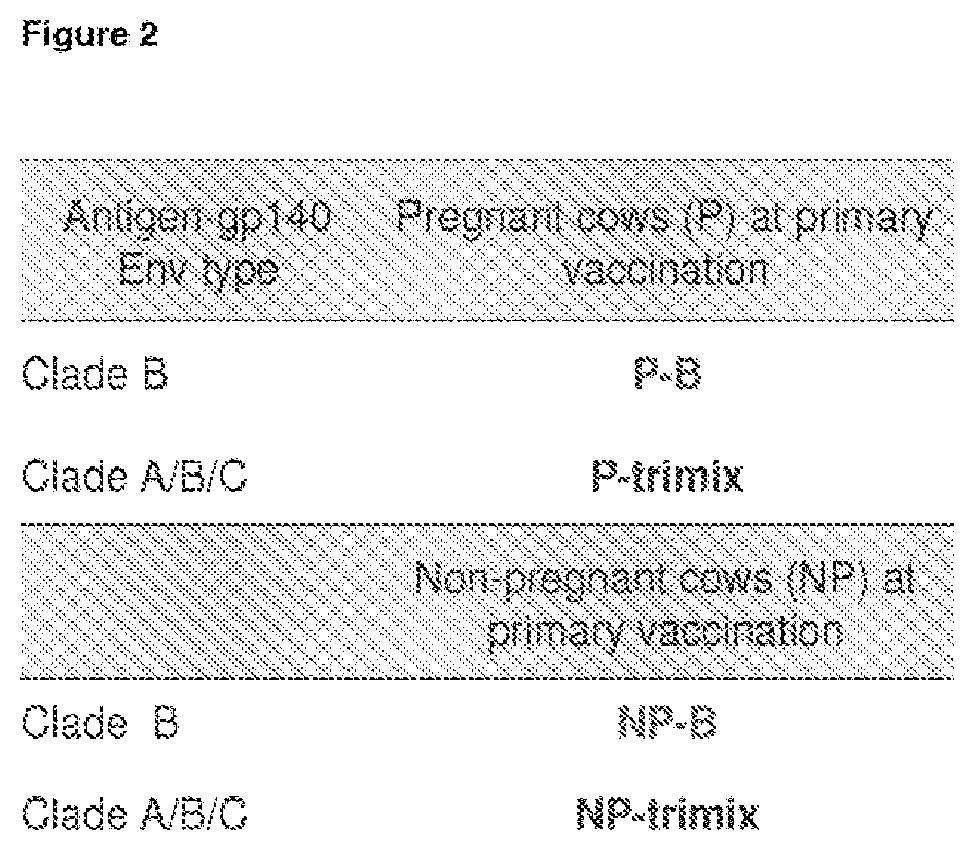 Methods and compositions for inhibiting HIV transmission