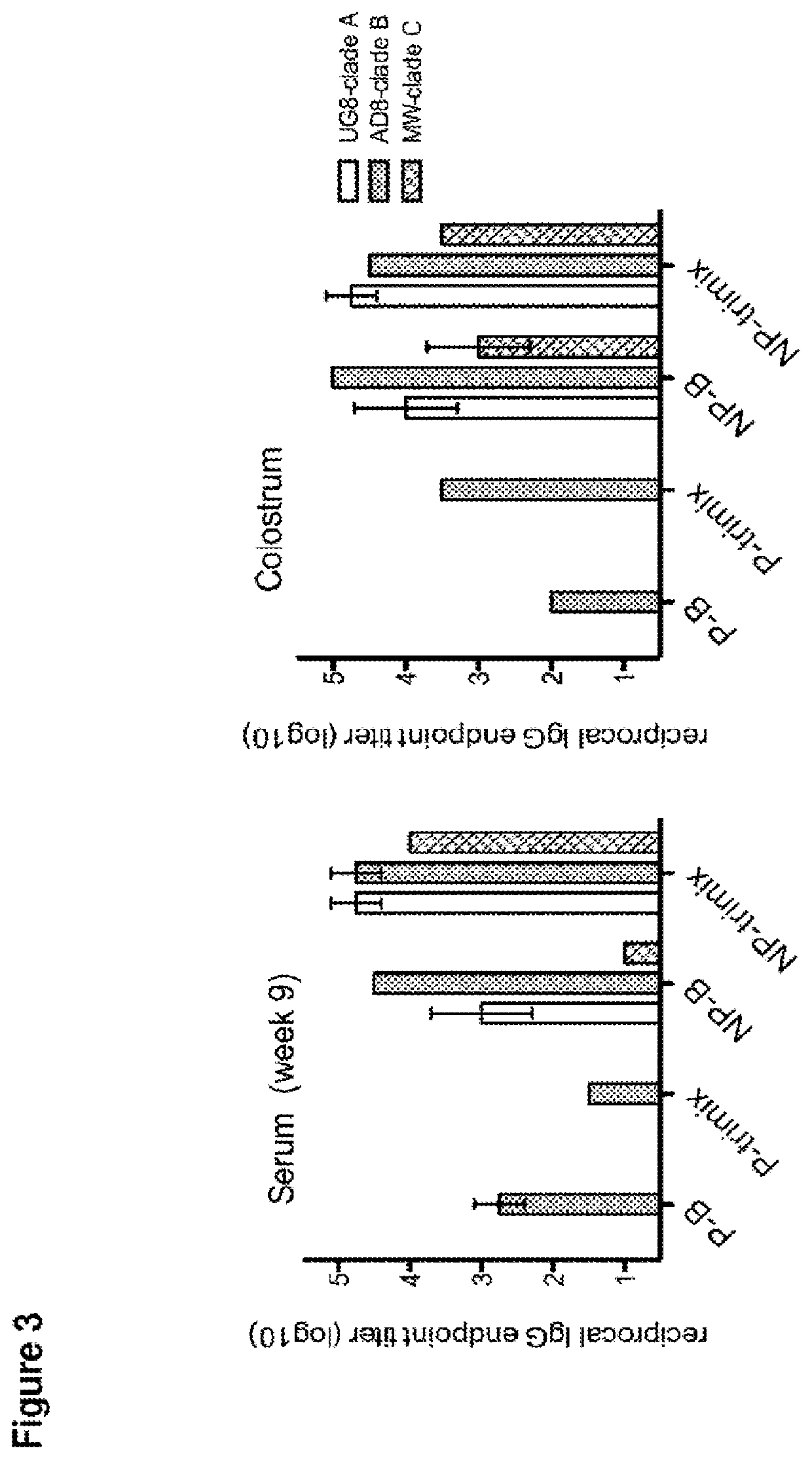 Methods and compositions for inhibiting HIV transmission