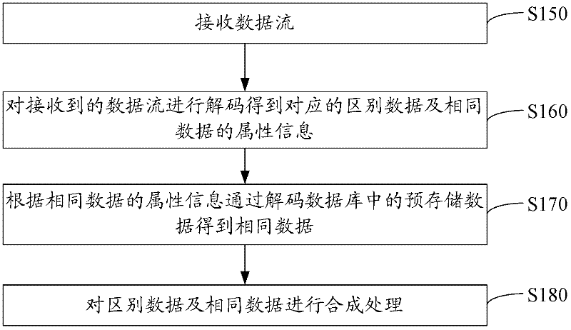 Image-library-based video and image coding and decoding method and system