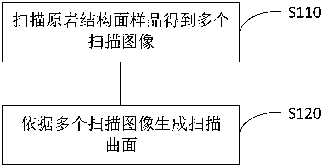 Protolith structural surface manufacturing method and device and protolith structural surface