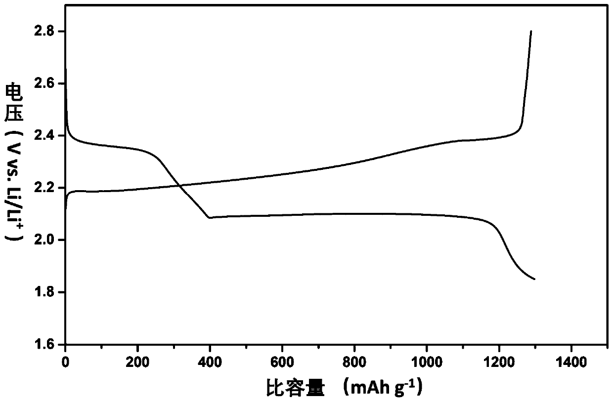 Three-dimensional ordered porous sulfur-carrying material for positive pole piece of lithium-sulfur battery as well as preparation method and application of three-dimensional ordered porous sulfur-carrying material