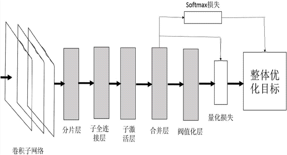 Image retrieval method based on deep convolutional neural network