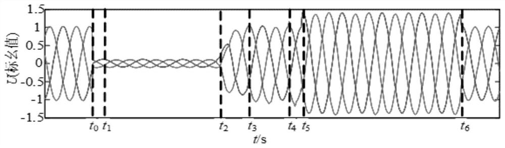 Composite fault ride-through control method and device, equipment and storage medium