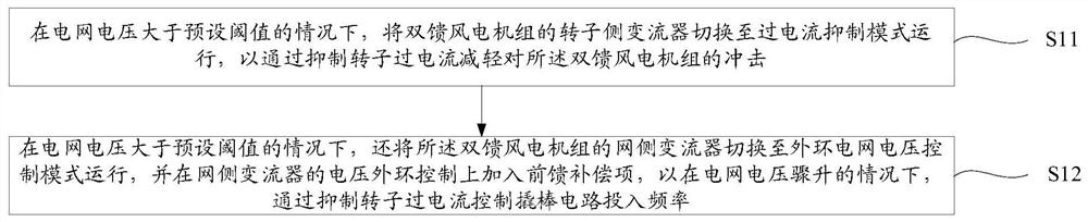 Composite fault ride-through control method and device, equipment and storage medium