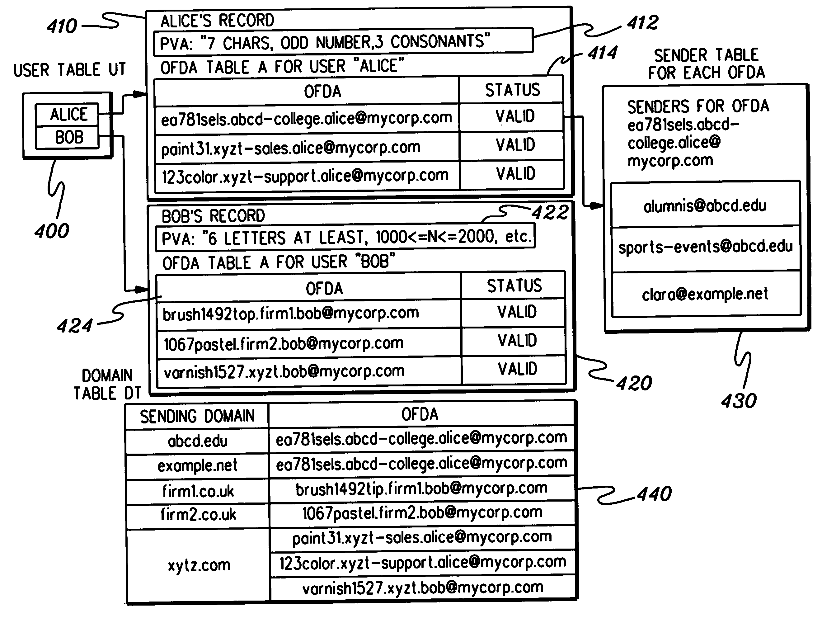 Method, system and computer program product for generating and processing a disposable email address