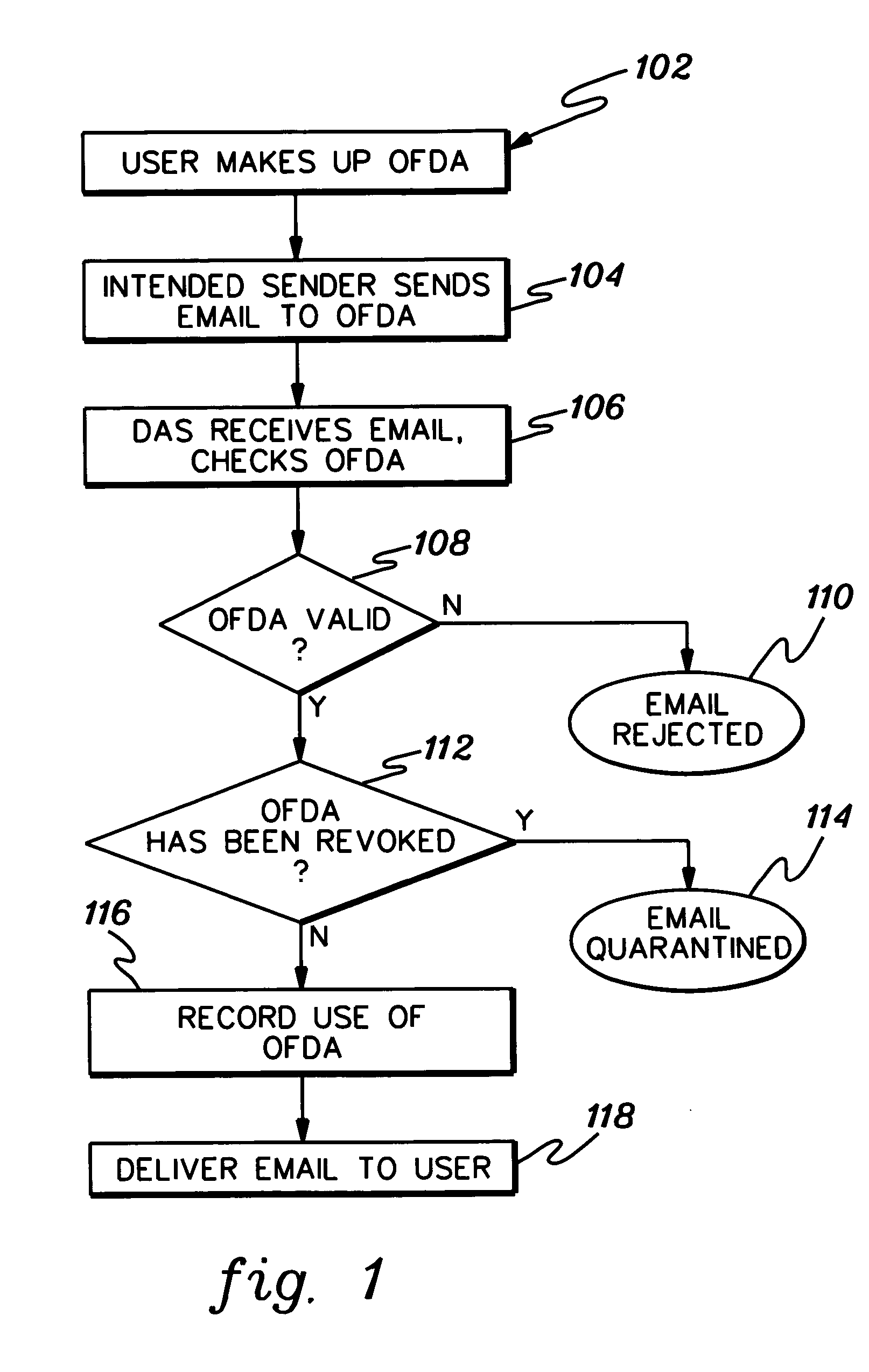 Method, system and computer program product for generating and processing a disposable email address