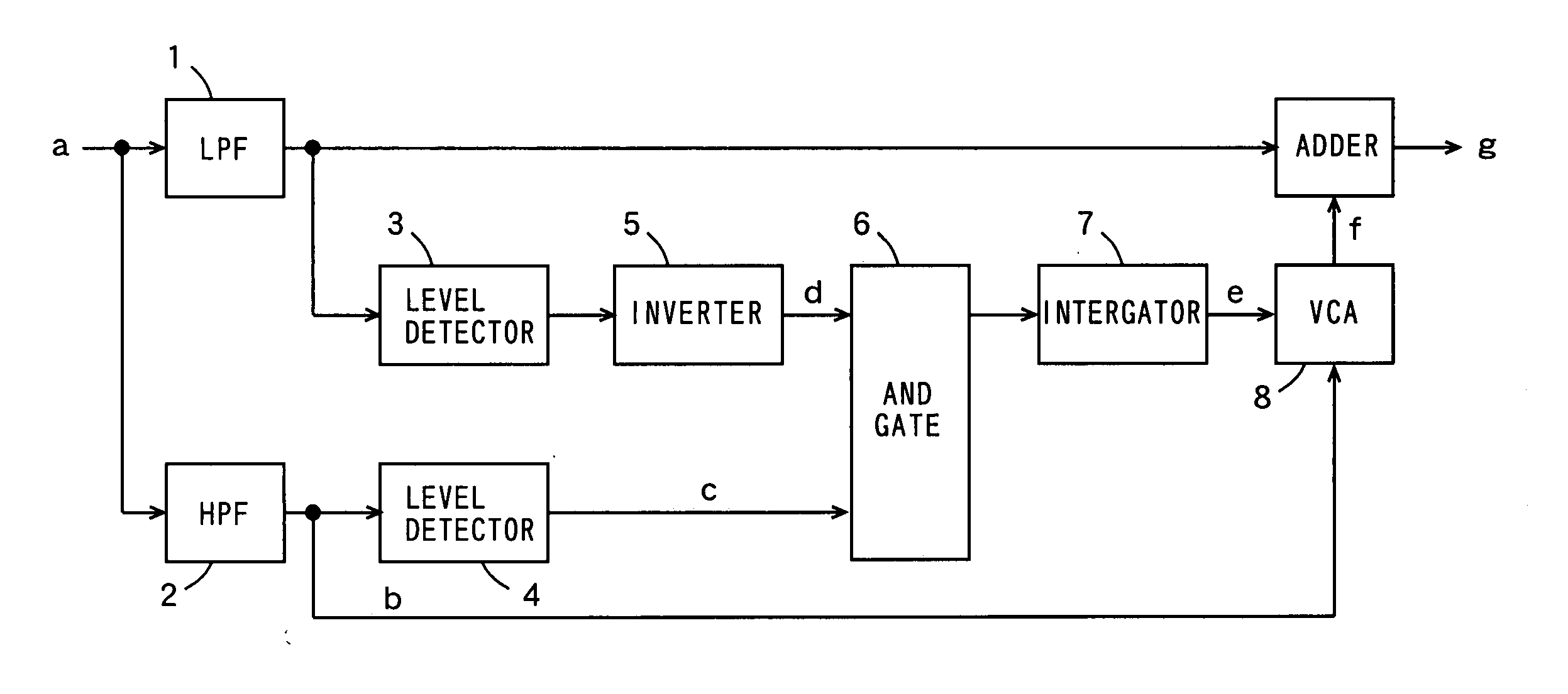 Sound quality adjusting apparatus and sound quality adjusting method