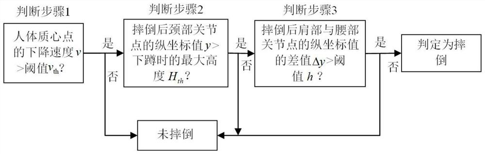 Engineering abnormity early warning method and system based on intelligent visual analysis