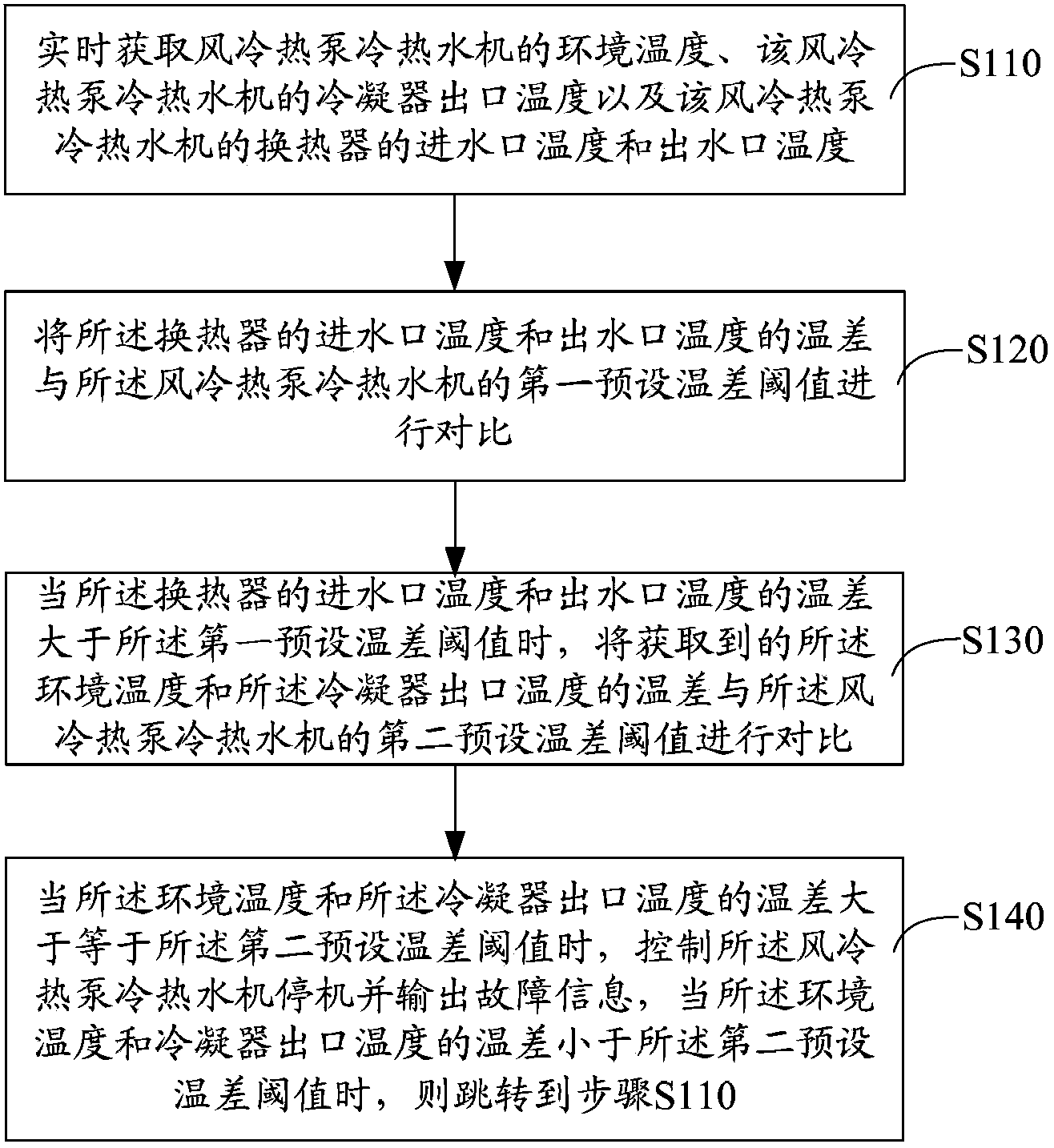 Air-cooled heat pump hot and cold water machine, and heat exchanger anti-freezing method and system thereof