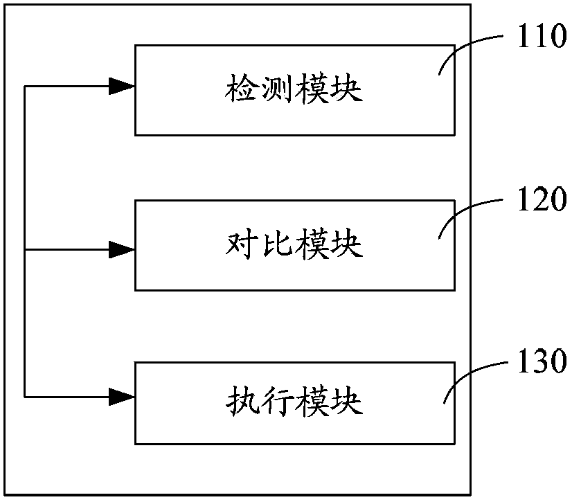 Air-cooled heat pump hot and cold water machine, and heat exchanger anti-freezing method and system thereof