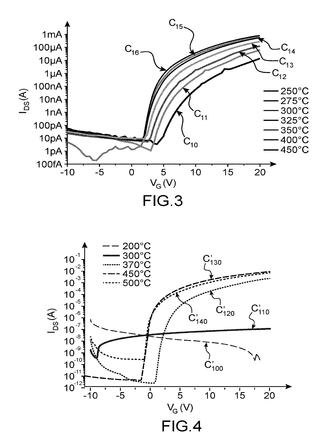 Reduction in the annealing temperature of an IGZO layer obtained by sol gel