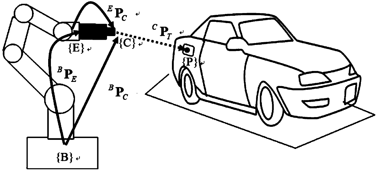 Oiling robot visual guidance method based on images