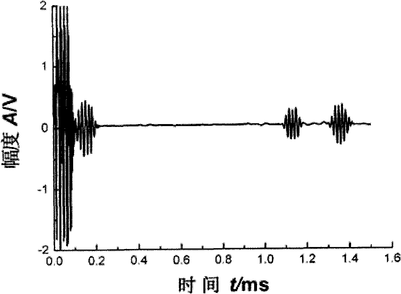 Method for judging and positioning bridge cable corrosion