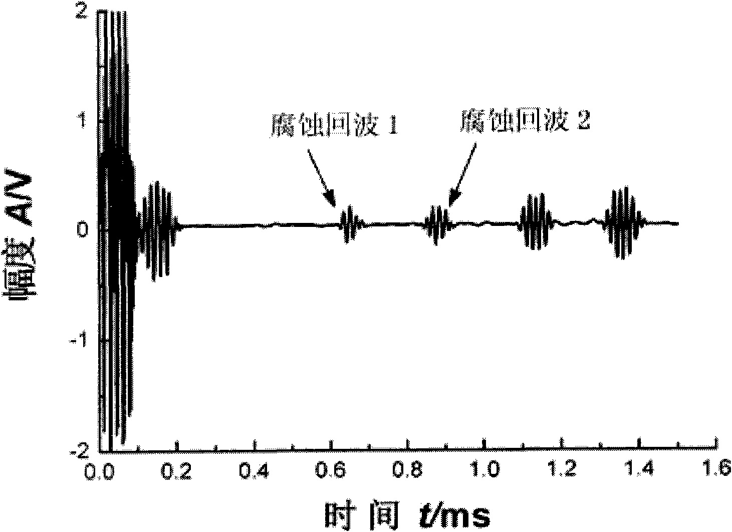 Method for judging and positioning bridge cable corrosion