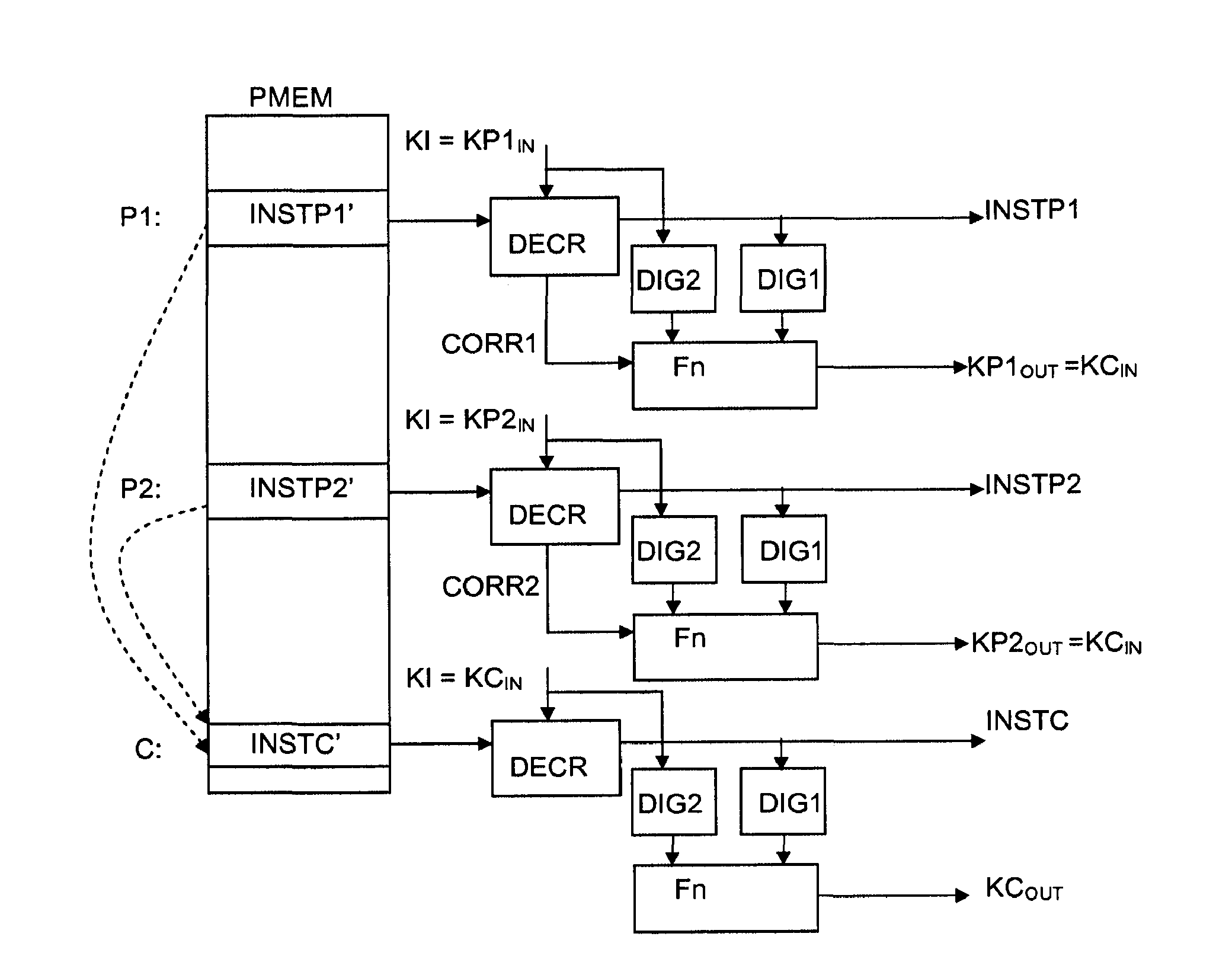 A processor-implemented method for ensuring software integrity