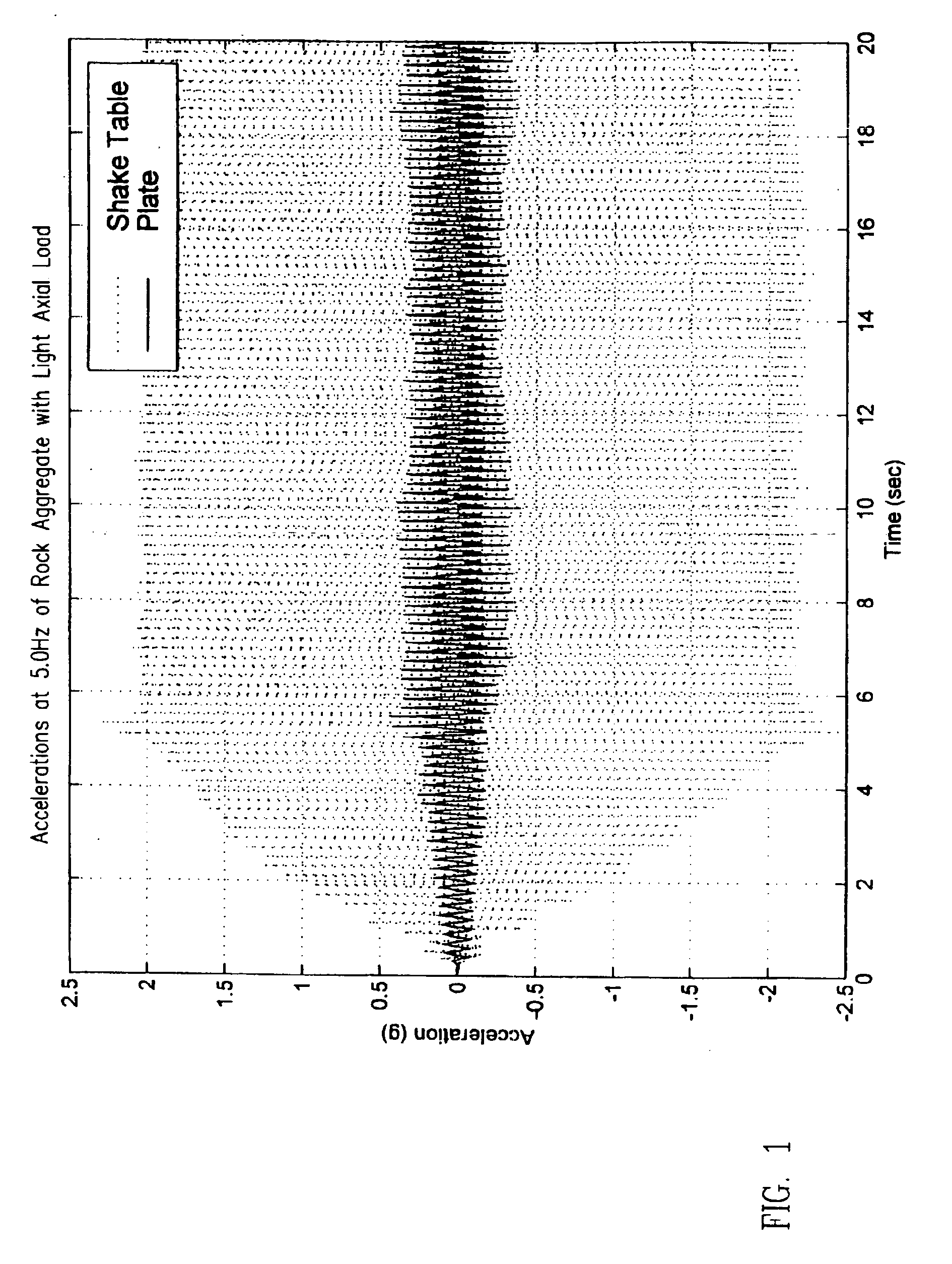 Method and apparatus for reducing earthquake damage in developing nations using recycled tires