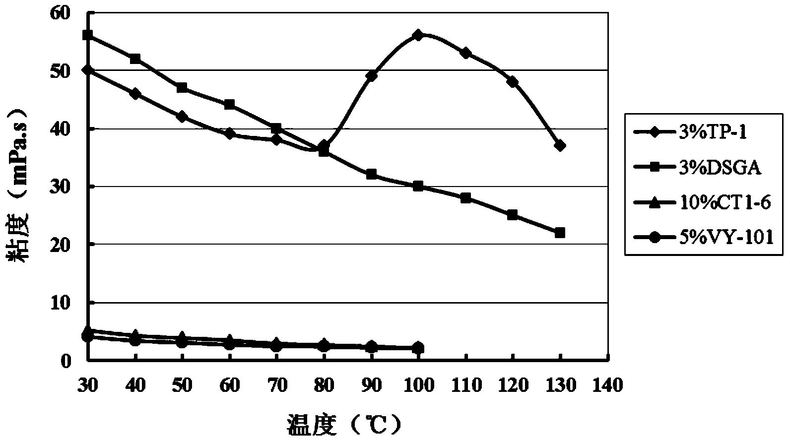 Gelled acid used for acid fracturing of high-temperature fractured-vuggy type carbonate reservoir