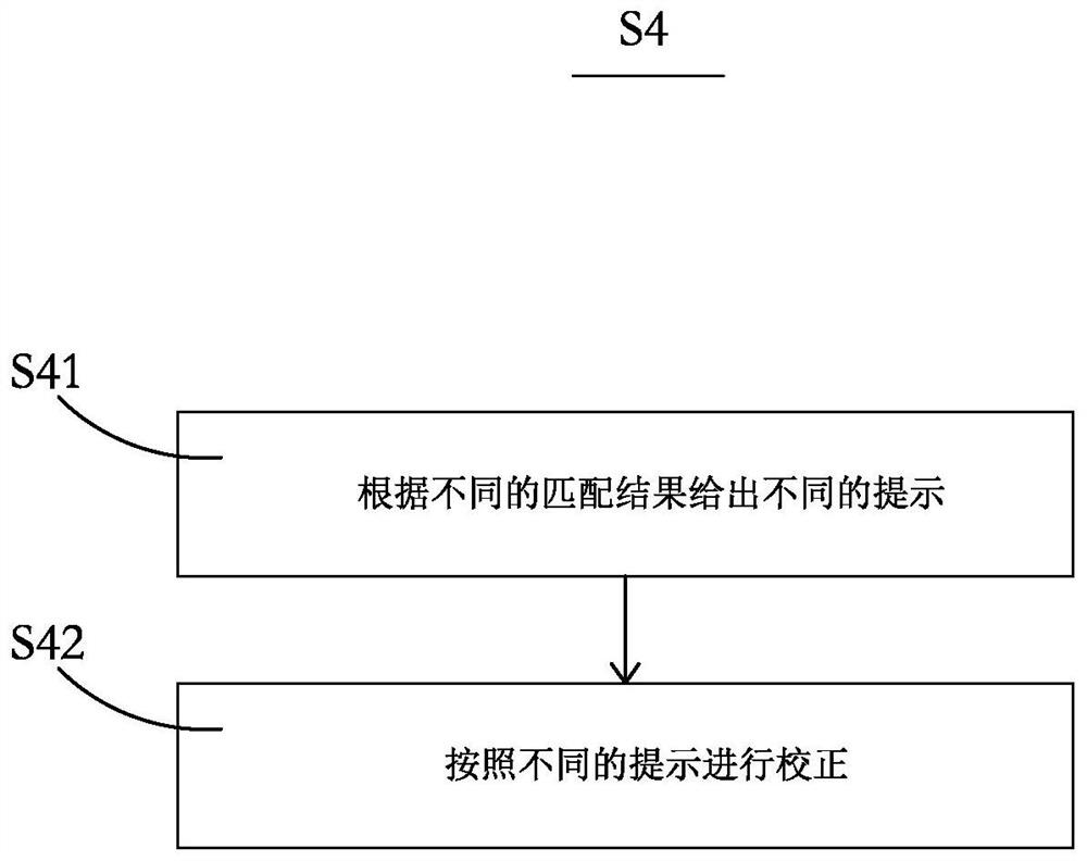 Calibration method, calibration system and control method of modular robot