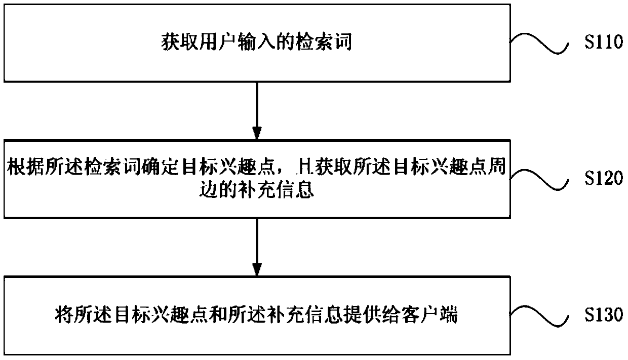 Electronic map demonstration method and device