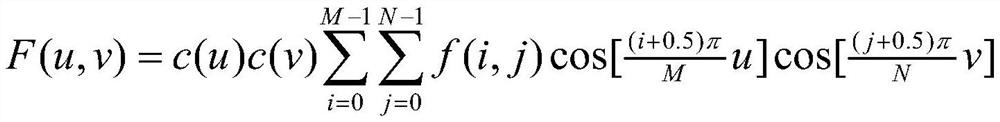 Image feature coding method based on DCT (Discrete Cosine Transform)