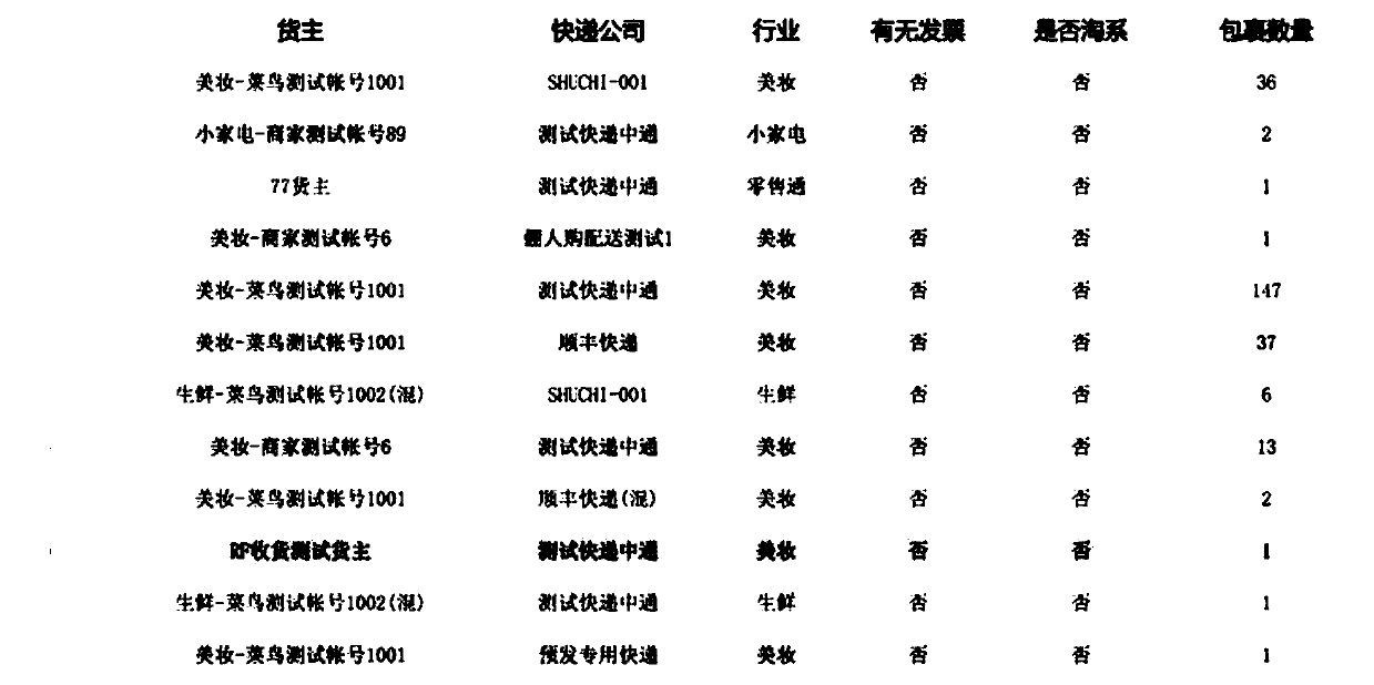 Sorting task generation method and related equipment