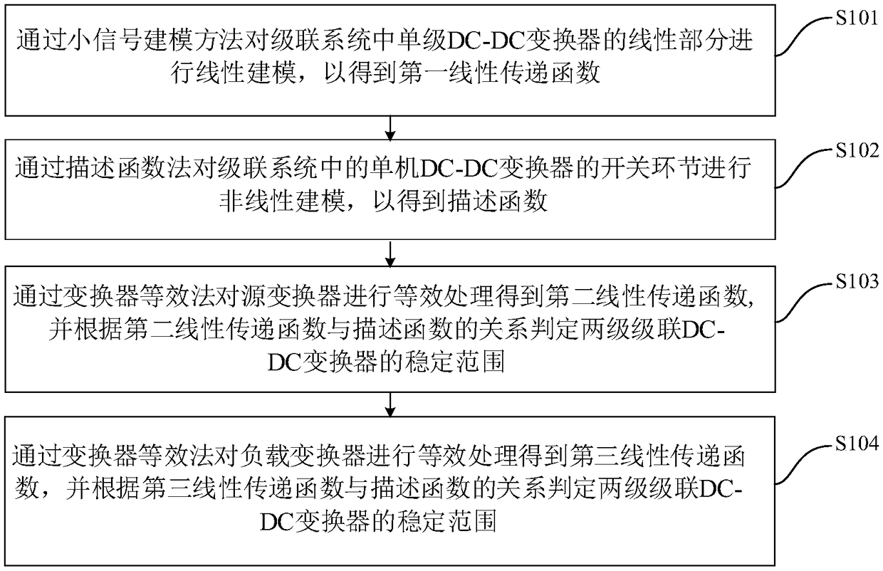 Cascade DC-DC converter stability analysis method based on describing function method