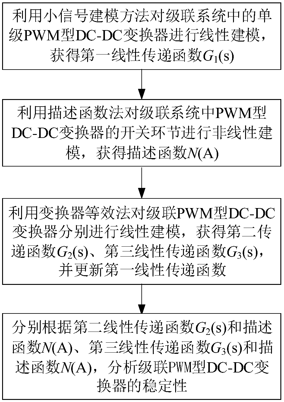 Cascade DC-DC converter stability analysis method based on describing function method