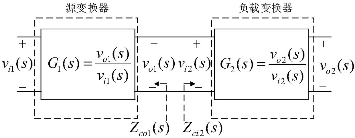 Cascade DC-DC converter stability analysis method based on describing function method