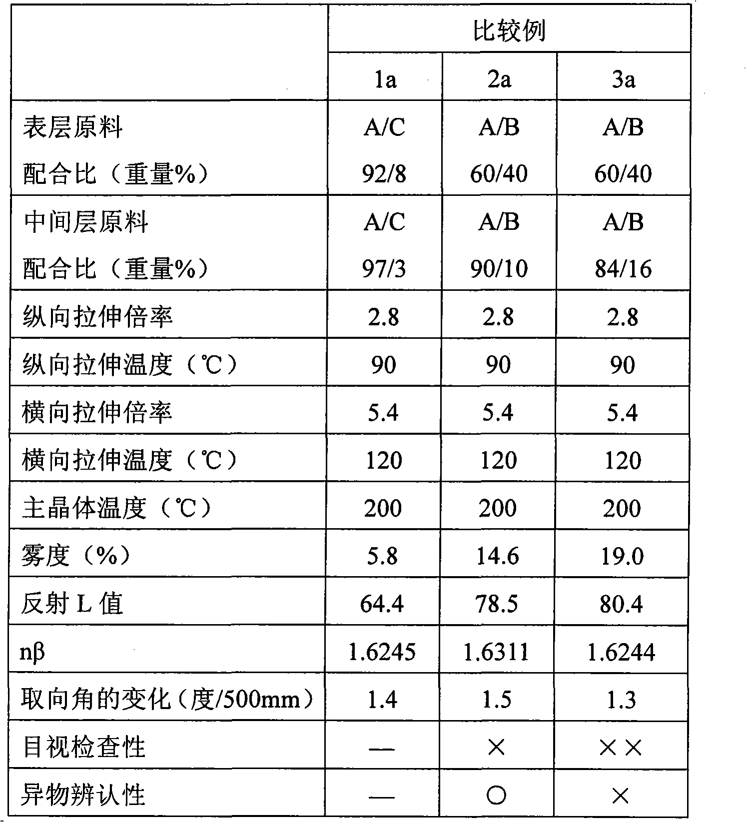 Polyester film for release film for polarizer and layered product with improved polarizing property