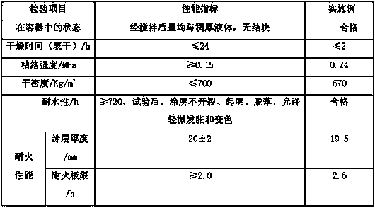 Alkali slag tunnel fireproof coating and use method thereof