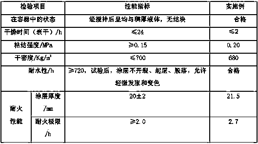 Alkali slag tunnel fireproof coating and use method thereof