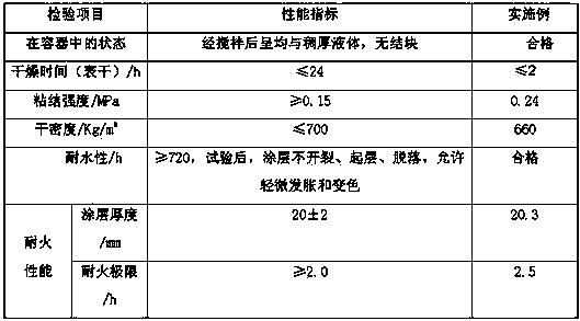 Alkali slag tunnel fireproof coating and use method thereof