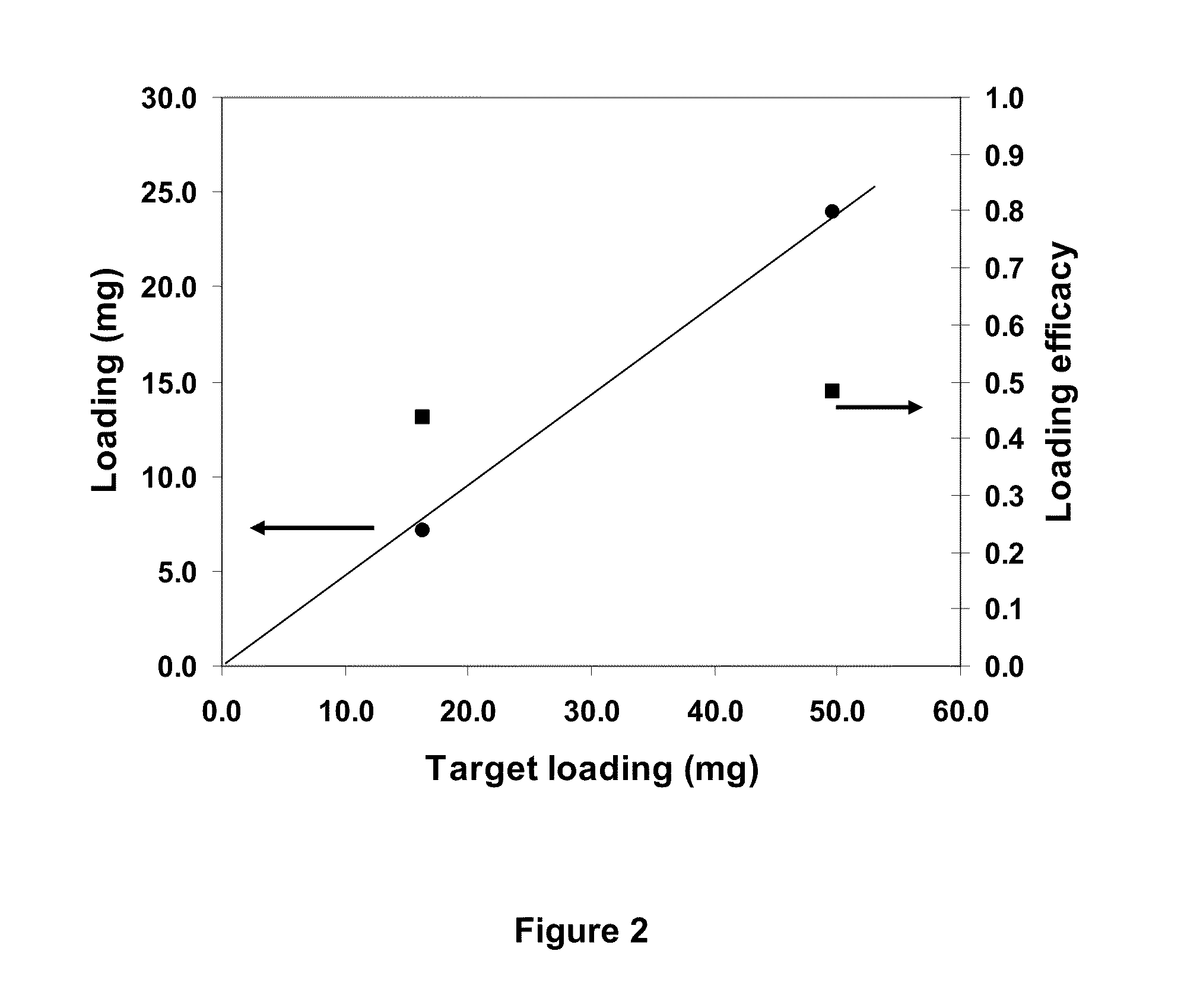 Loading of hydrophobic drugs into hydrophilic polymer delivery systems