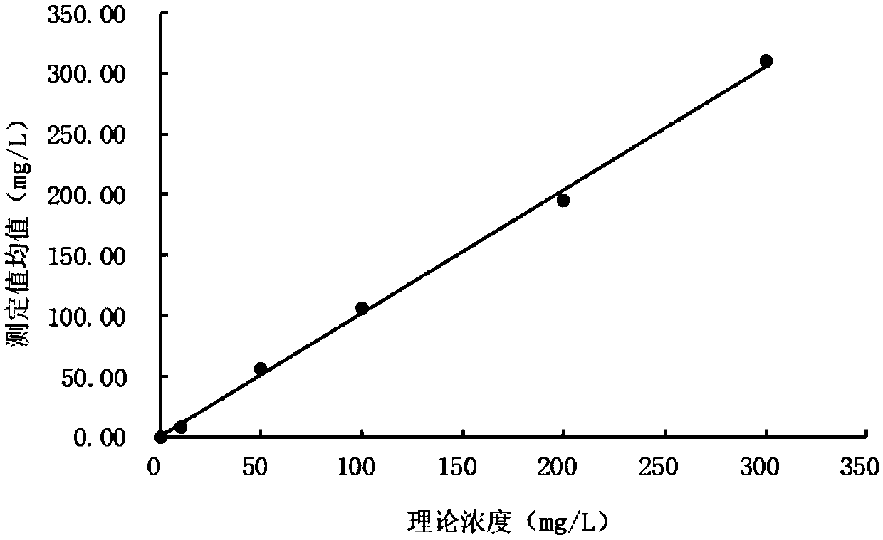 Determination kit for lipoprotein (a)