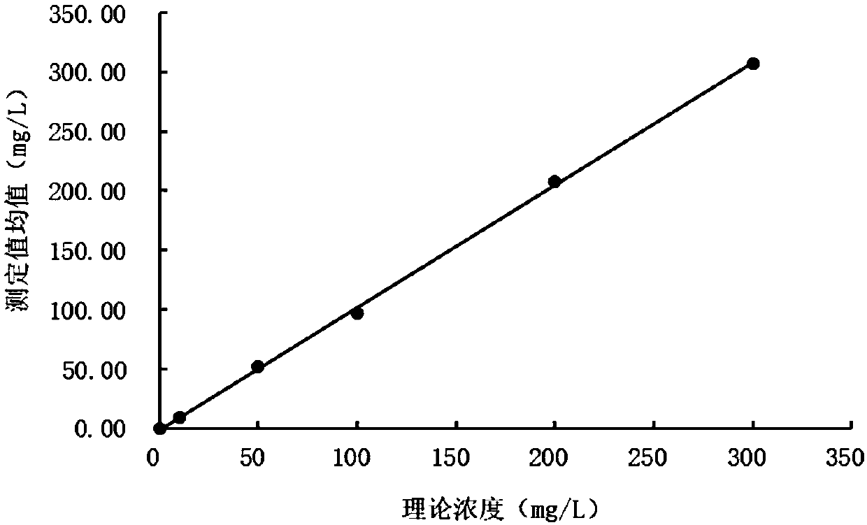 Determination kit for lipoprotein (a)