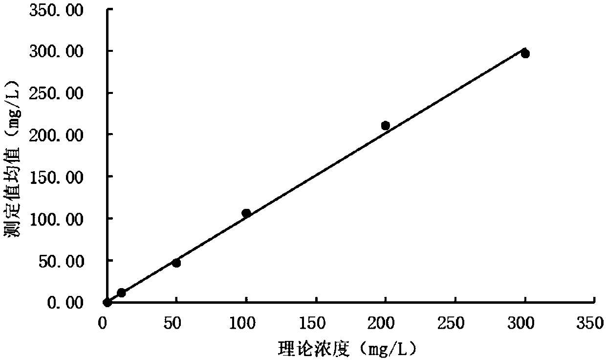 Determination kit for lipoprotein (a)