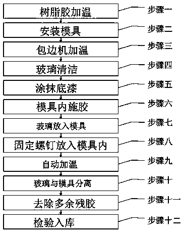 An automatic installation process for the sealing strip of the automobile glass frame