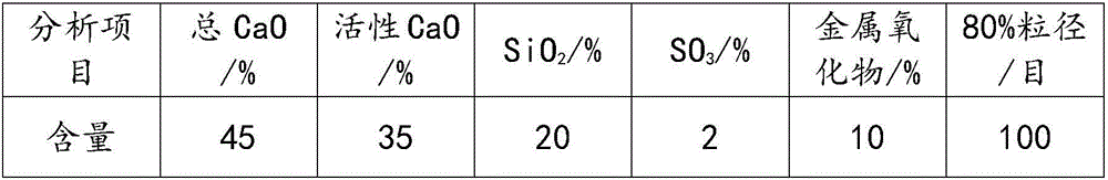 Production process of efficient feed-grade monocalcium phosphate by using boiler waste residue for purification of phosphoric acid by wet process