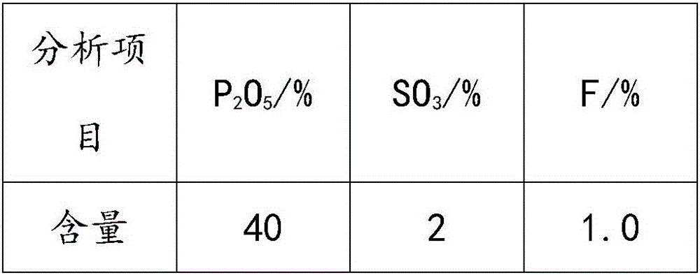 Production process of efficient feed-grade monocalcium phosphate by using boiler waste residue for purification of phosphoric acid by wet process