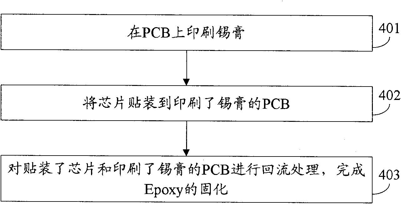 Method for enhancing reliability of chip welding spot, printed circuit board and electronic device