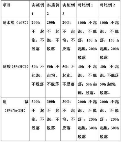 Method for protecting fastener of offshore transmission tower