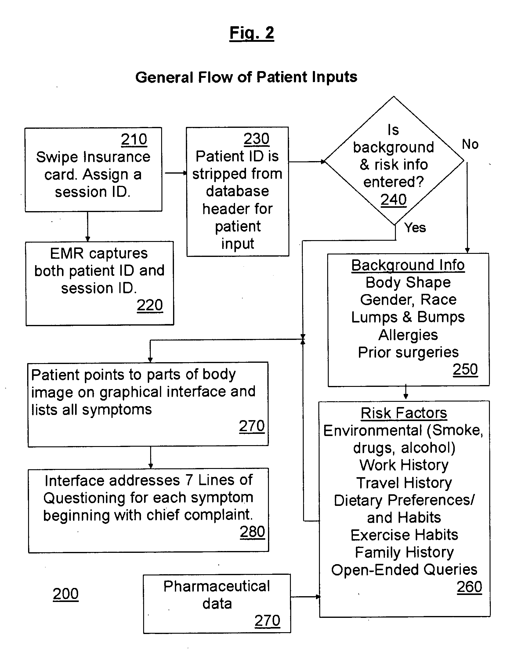 Method and apparatus for automated differentiated diagnosis of illness