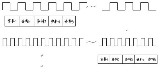 Method for effectively utilizing memory bandwidth