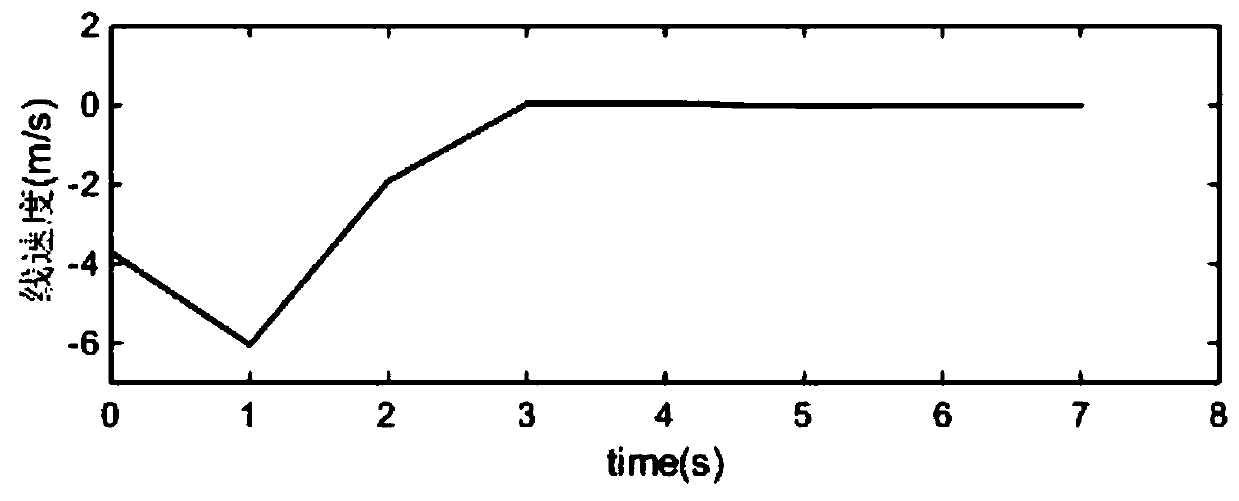 An Online Optimal Stabilization Control Method for Wheeled Mobile Stage Robot