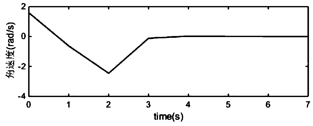 An Online Optimal Stabilization Control Method for Wheeled Mobile Stage Robot