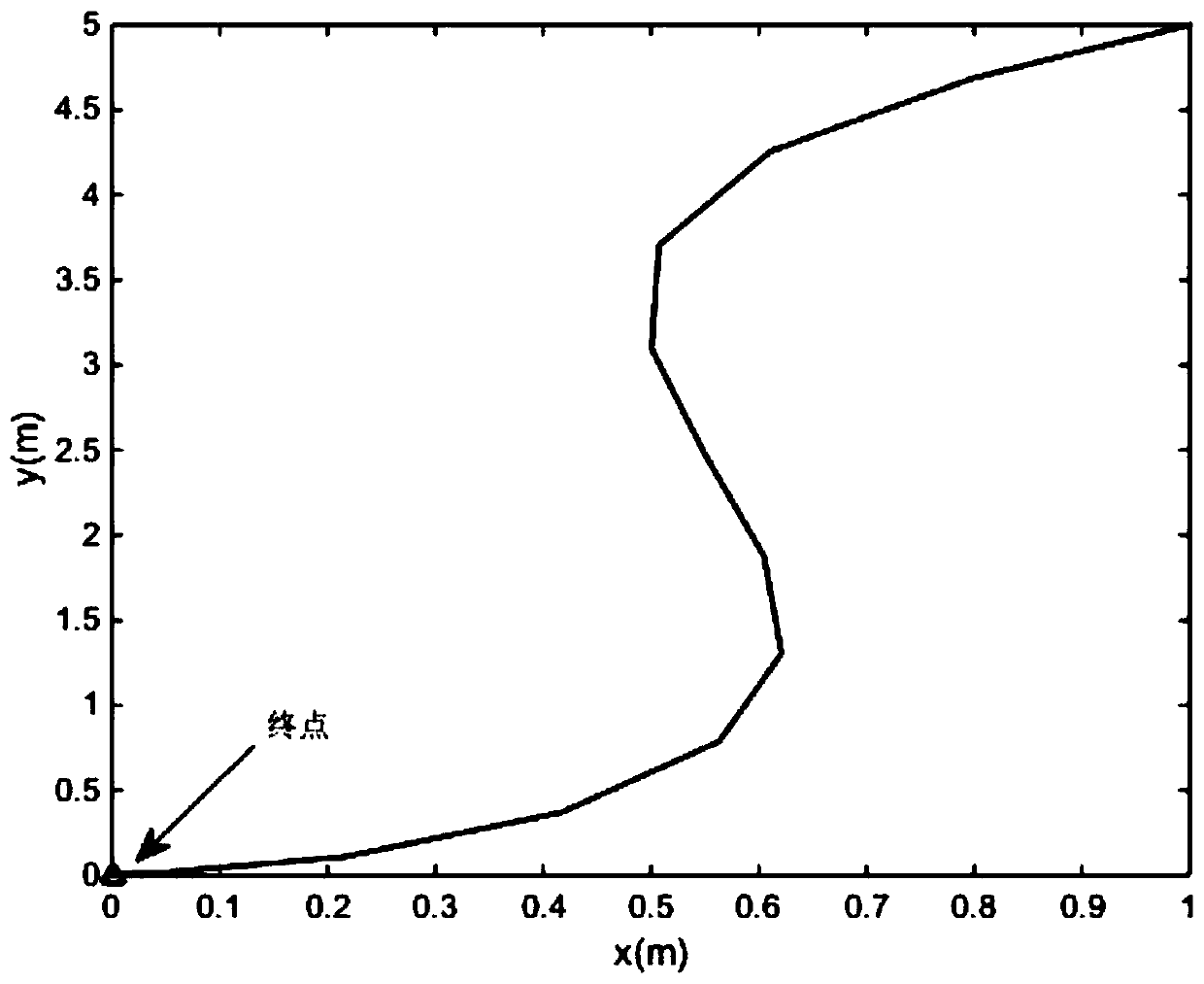 An Online Optimal Stabilization Control Method for Wheeled Mobile Stage Robot