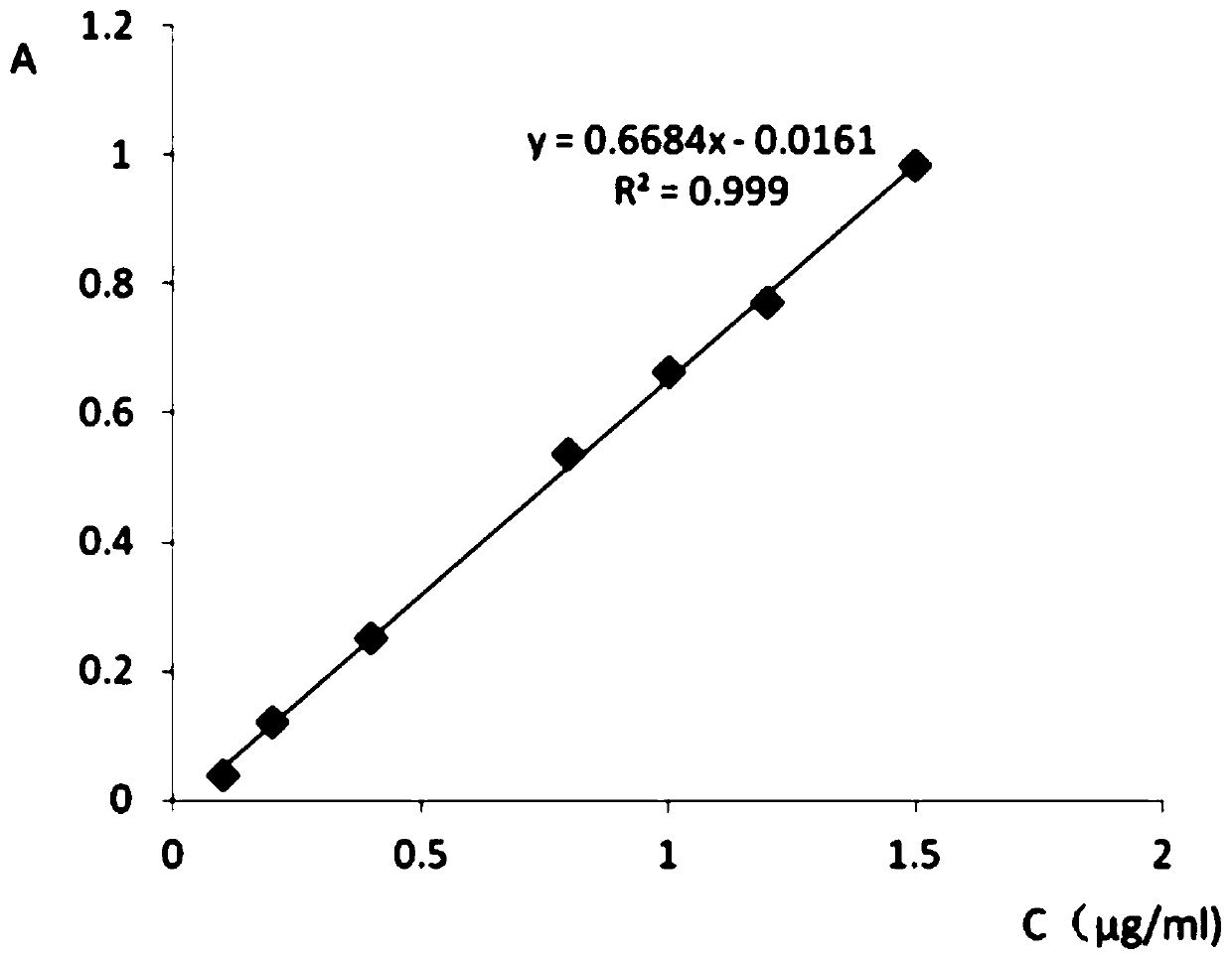 Diacerein injection thermosensitive gel and preparation method thereof