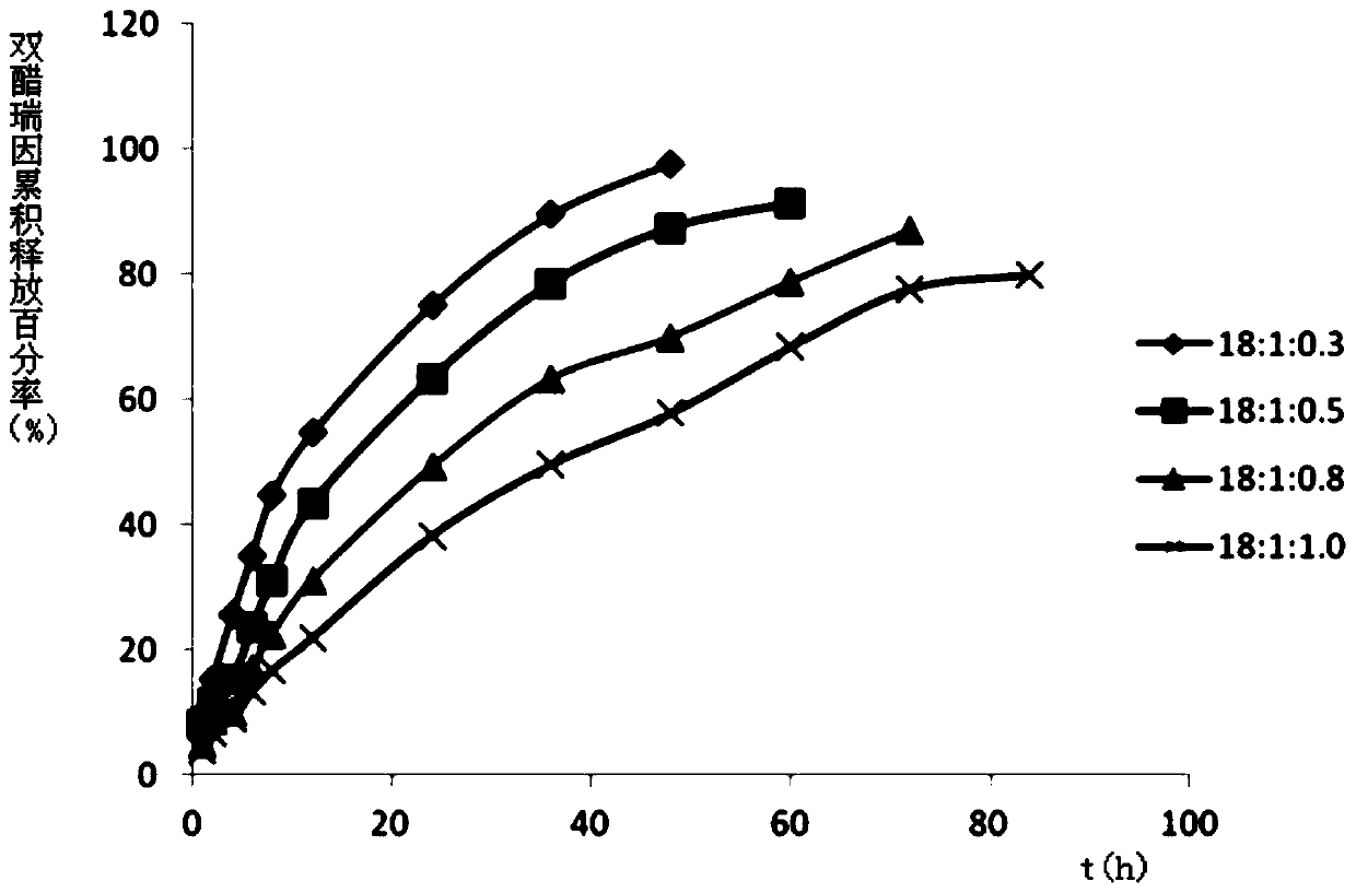 Diacerein injection thermosensitive gel and preparation method thereof