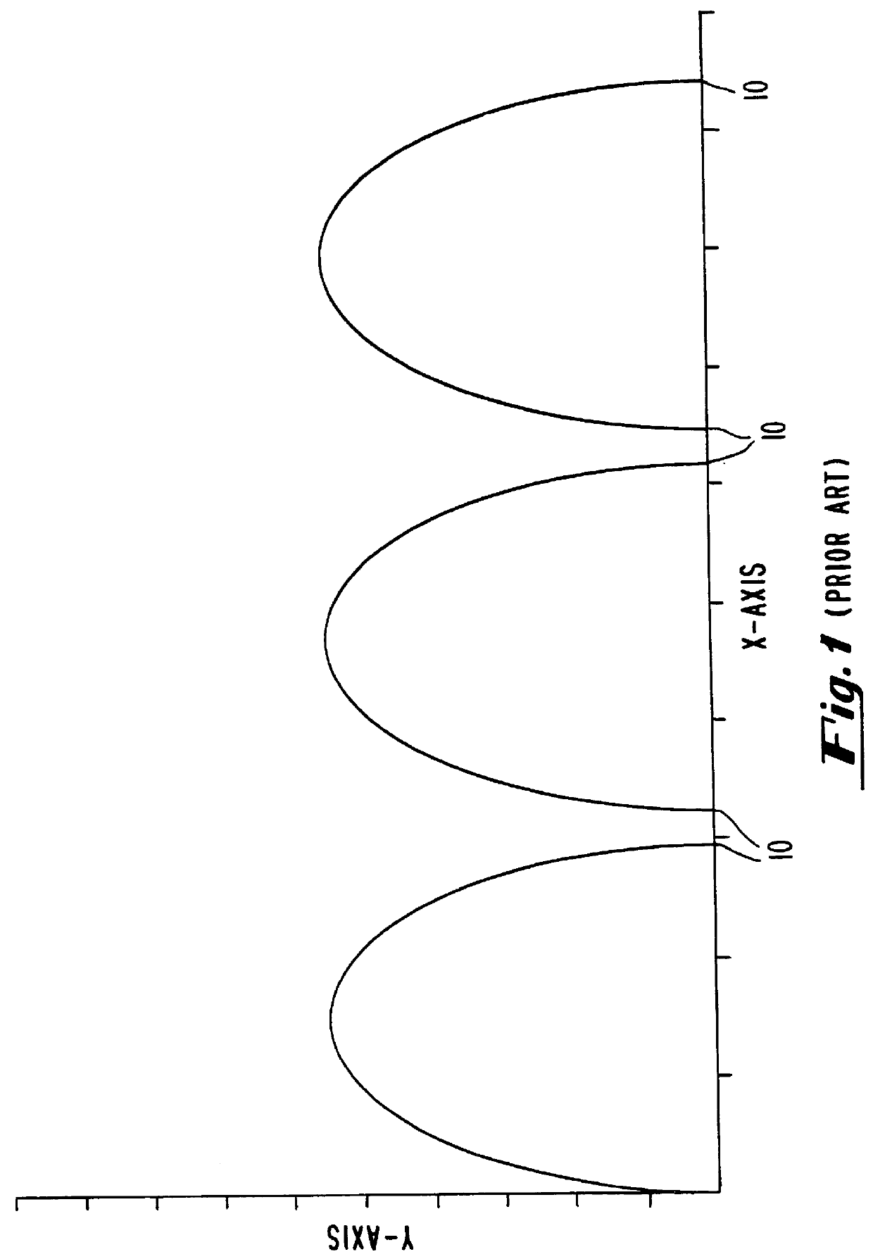 Digital peak detector