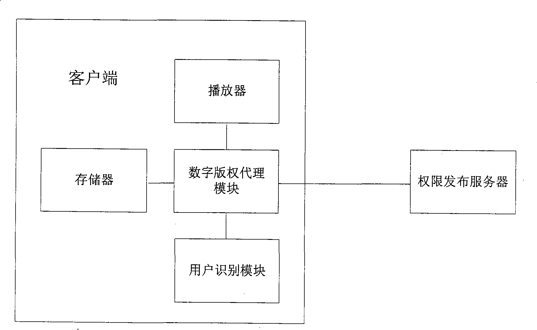 Method for protecting copyright of video content using user recognizing module